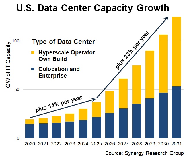 US Capacity FC